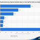 infrastructure as a service market share